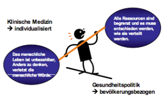 Klinische Oekonomie in der gynäkologischen Onkologie