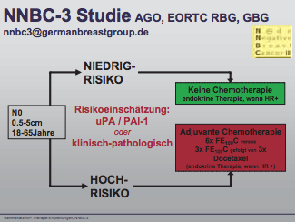 Fachmagazin: Senologie Update: Prognostische Und Prädiktive Faktoren ...