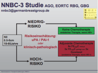 Senologie Update: Prognostische und prädiktive Faktoren