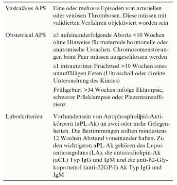 Tabelle 1. Klassifikationskriterien für ein APS [2]