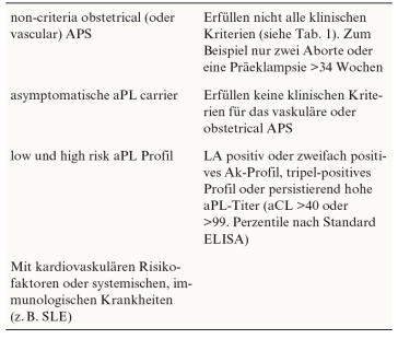 Tabelle 2. „Intermediäre“ APS-Subtypen [1]