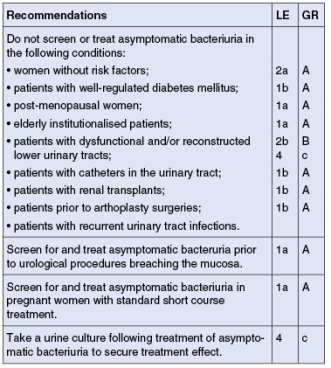 Abb. 1. Empfehlungen zum Urinscreening (Quelle: EAU guidelines, 2017)