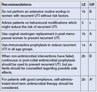 Abb. 4. EAU Guidelines, 2017