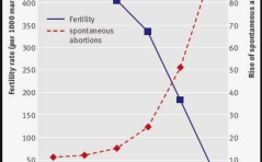 Fortpflanzungsmedizin aktuell - Lifestyle und Kinderwunsch