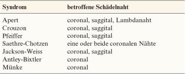 Tab. 1. Syndromale Formen von Craniosynostosen