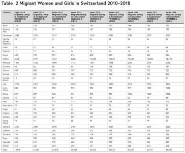 (Aus: Cottler-Casanova, S. et al. BMC Public Health; 2021 May 29; 21:1011)