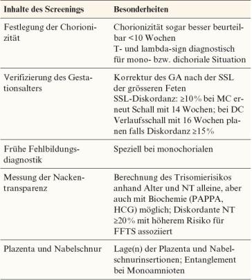 Tab. 2. Ersttrimester-Screening bei Mehrlingen 12.–14.Woche