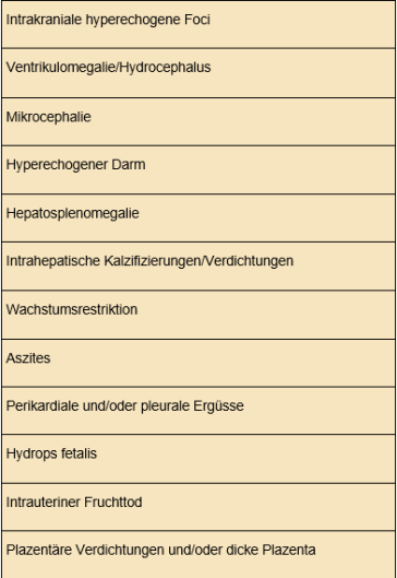 Tab. 1. Sonographische Befunde bei kongenitaler Toxoplasmose (adaptiert nach [2]).