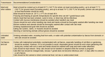 Tab. 3. Massnahmen zur Prophylaxe einer Toxoplasmose Infektion (nach [3]).