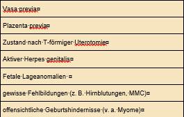 Tabelle 2. Kontraindikationen für eine Einleitung
