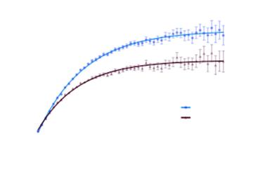 A Cumulative and Primary Transfer Live Birth Rate, Per-Retrieval Abb. 1. Aus: Fertil sSeril 2023;119:762