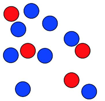 Abbildung 4. "subitizing" - Beispiel aus Wikipedia