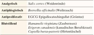 Tabelle 3. Endometriose (kleine Auswahl)