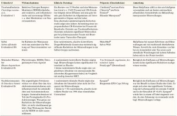 Tabelle 4. Phytotherapie bei Hitzewallungen