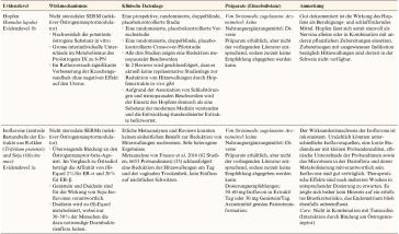 Tabelle 4. Fortsetzung