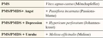 Tabelle 5. Phytotherapeutika bei PMS und PMDS