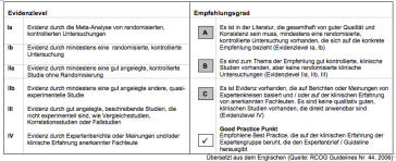 Abb. 3. Evidenzlevel