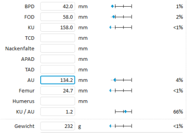 Abb. 3. Fetale Biometrie mit symmetrischer Wachstumsrestriktion