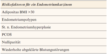 Tabelle 3. Risikofaktoren für ein Endometriumkarzinom
