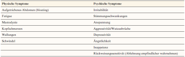 Tabelle 1. Physische und psychische Symptome von PMS/PMDS