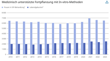 Abb. 9. Zahlen des BAS für die Schweiz