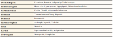 Tabelle 1. Nebenwirkungen der Immuntherapie (irAEs)