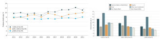 Abbildung 4. US-Trends der Frühgeburtlichkeit nach Einkommen, Rasse und Ethnizität (nach Cordova Ramos EG et al., JAMA 2026). FPL, Federal Poverty Level