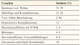 Tabelle 1. Ursachen der Frühgeburtlichkeit