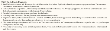Tab. 1. Empfohlene Vorgehensweise, abgeleitet aus den Empfehlungen von ACOG, EAU und Konsenspapieren