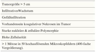 Tabelle 1. Morphologische Hinweiszeichen auf einen malignen Verlauf. Wenn zwei der genannten Kriterien erfüllt sind, ist ein maligner Verlauf sehr wahrscheinlich.