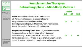 AGO-Empfehlungen und Evidenz für Mind-Body-Medizin/MBSR