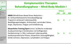 Forum - Komplementärmedizin und Brustkrebstherapie