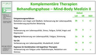 AGO-Empfehlungen und Evidenz für Mind-Body-Medizin/Yoga