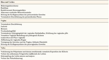 Tab. 1. Auswirkungen der lokalen Atrophie auf die unterschiedlichen anatomischen Regionen