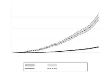 Kumulatives Risiko für rheumatologische Krankheiten nach pathologischem Schwangerschaftsoutcome.
