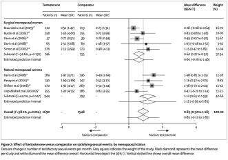 Abb. 2 aus Lancet Diabetes Endocrinol 2019;7:754–66
