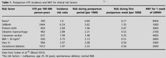 *No risk factors = nulliparous; age 25–34 years; spontaneous delivery, normal BMI (aus Referenz 1)